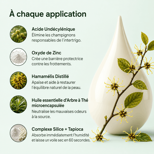 DermaPlis — Soin Barrière Expert Intertrigo