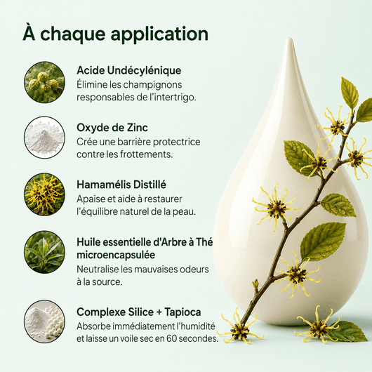 DermaPlis — Soin Barrière Expert Intertrigo